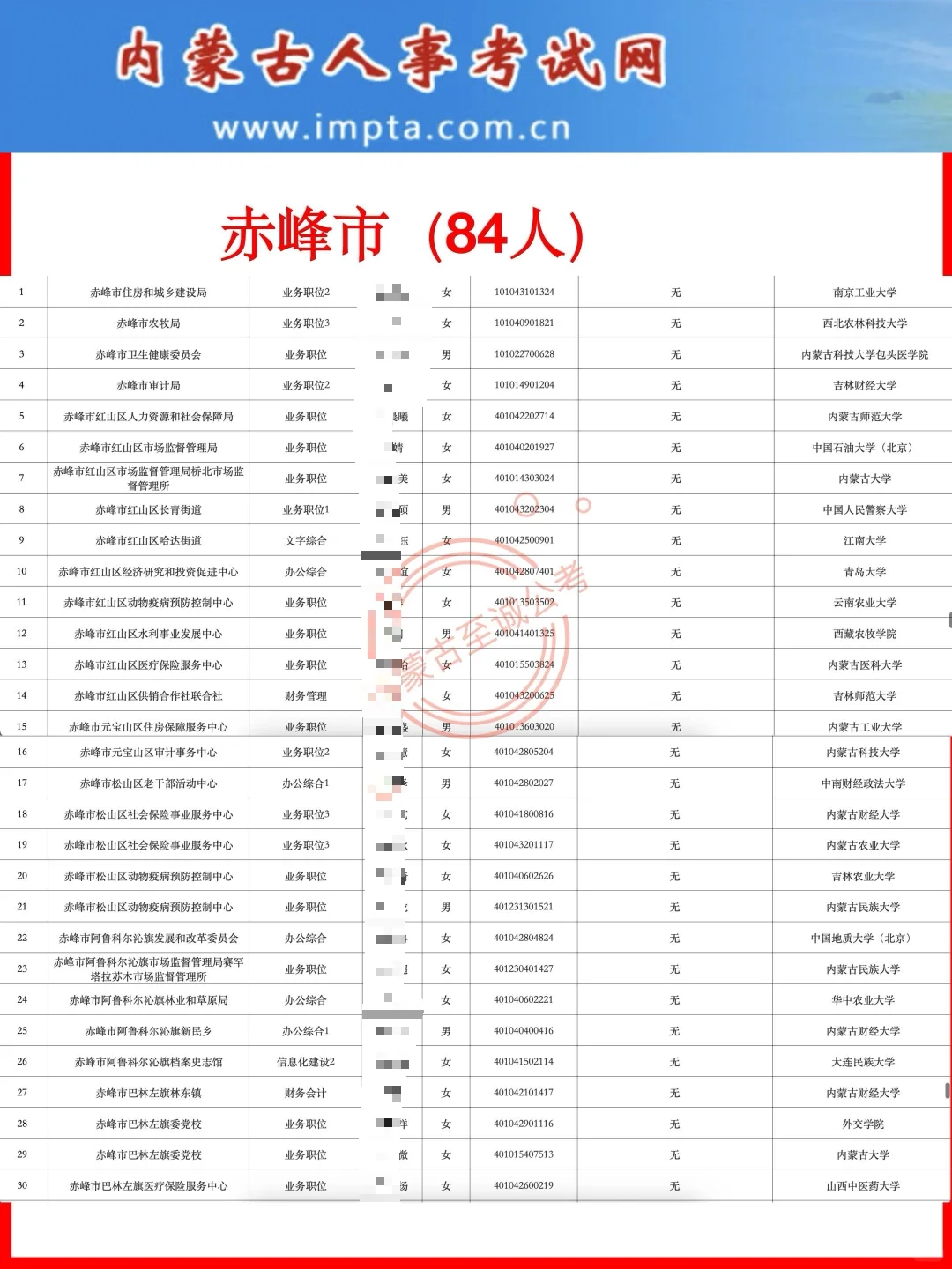 【公示名单】2025内蒙古公务员招录公示
