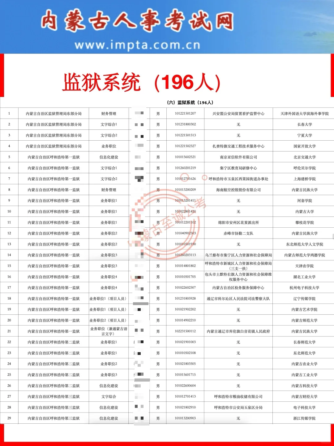 【公示名单】2025内蒙古公务员招录公示