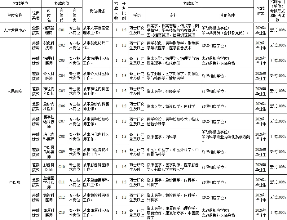 无笔试引进硕士人才