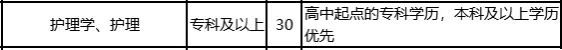 三甲综合医院，30人！专科可报考！