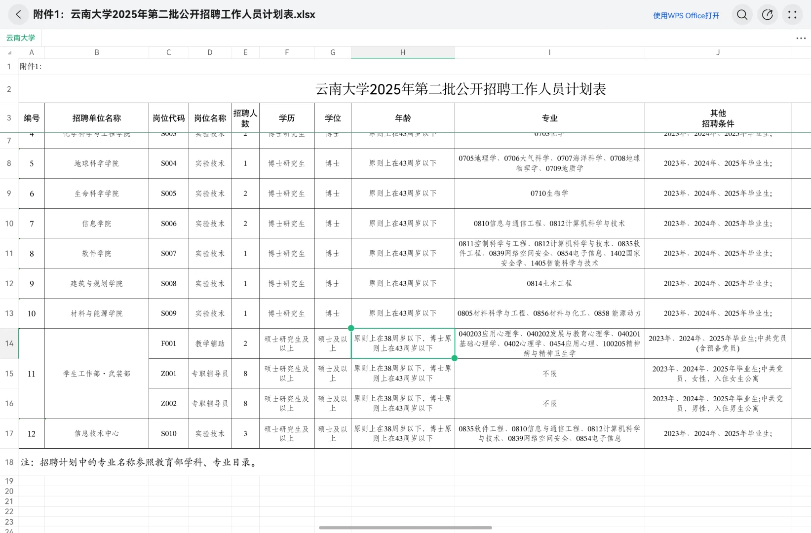 2025年云南大学辅导员招聘