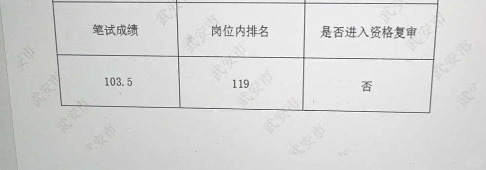 武安 护士考试