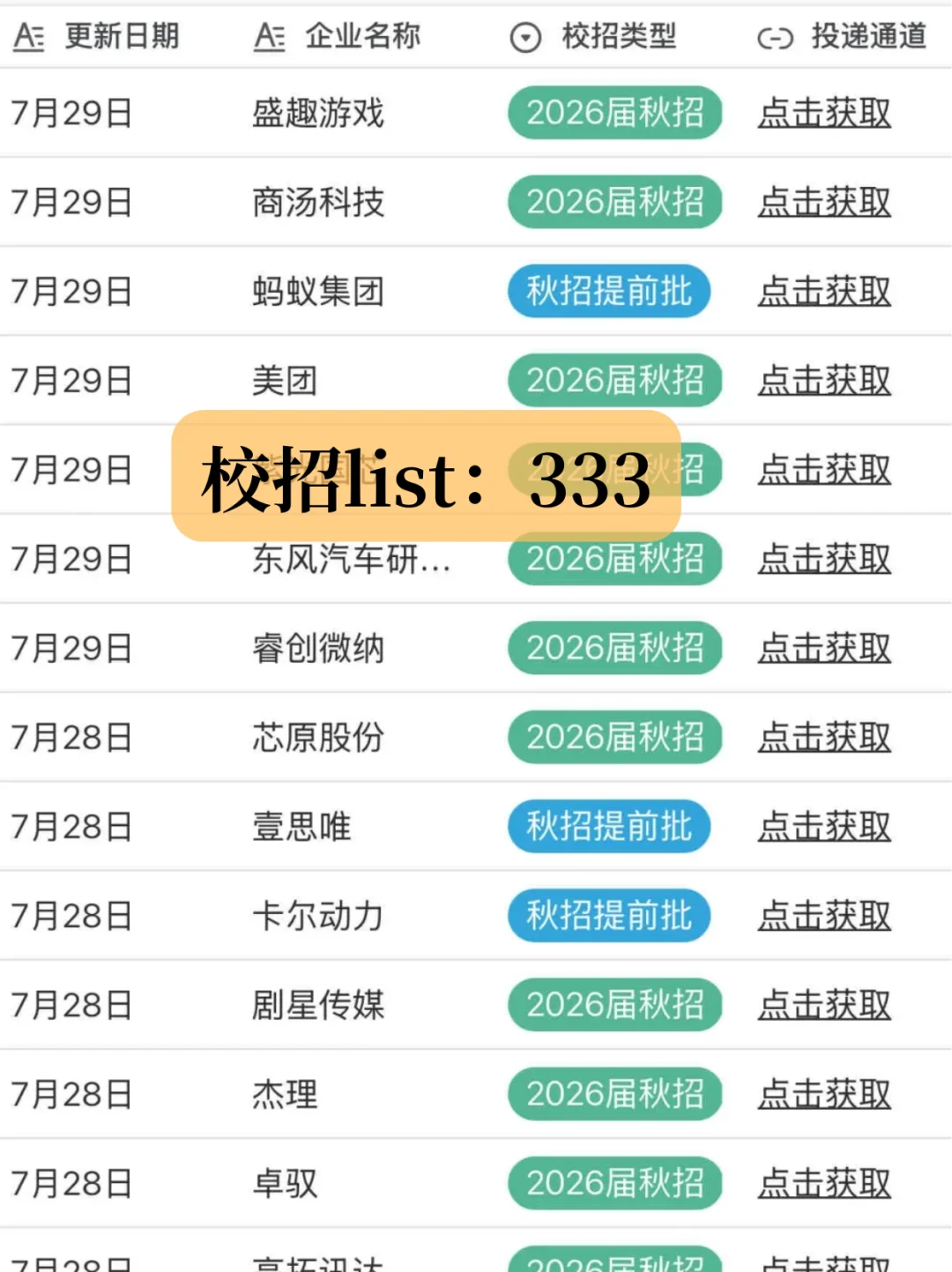 9月把苏州这些互联网大厂都投了！