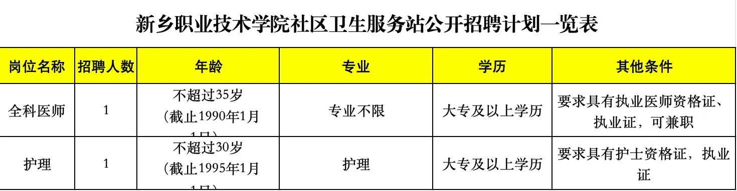 新乡职业技术学院社区卫生服务站招聘公告！