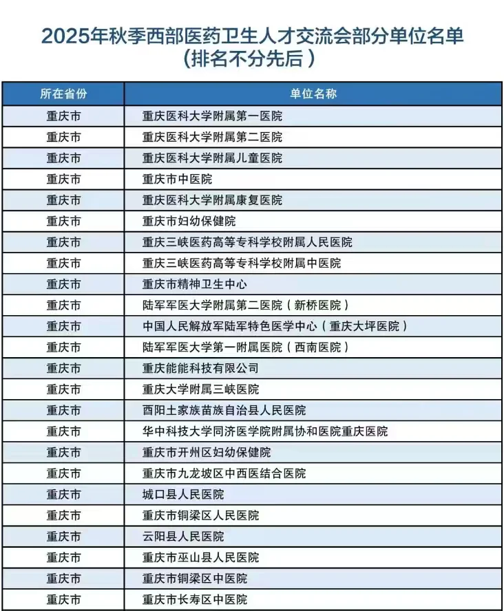 重庆医科大学双选会参会单位岗位