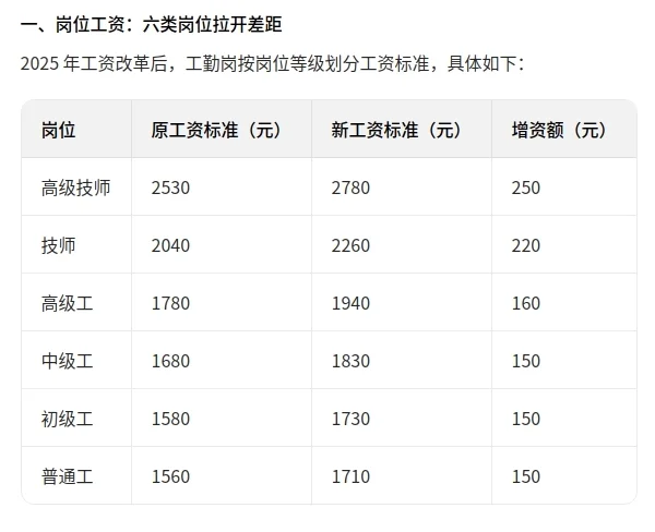2025年事业单位工勤岗位工资情况