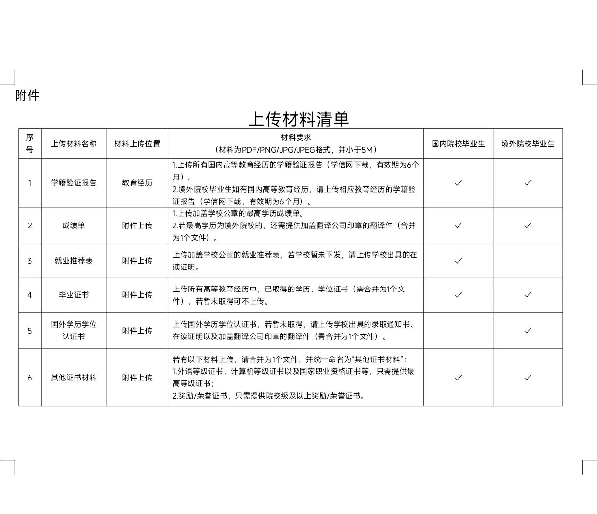 26广东电网一批公告已发布～附秋招经验！