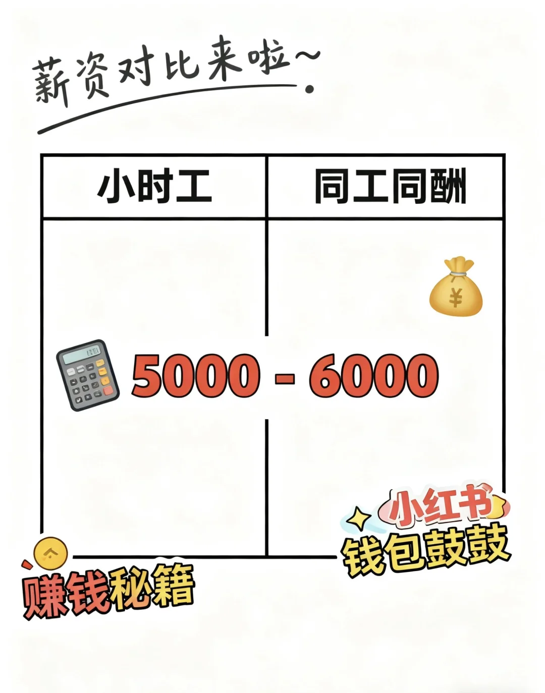 民办本科的孩子想为家庭减轻压力就这么做！
