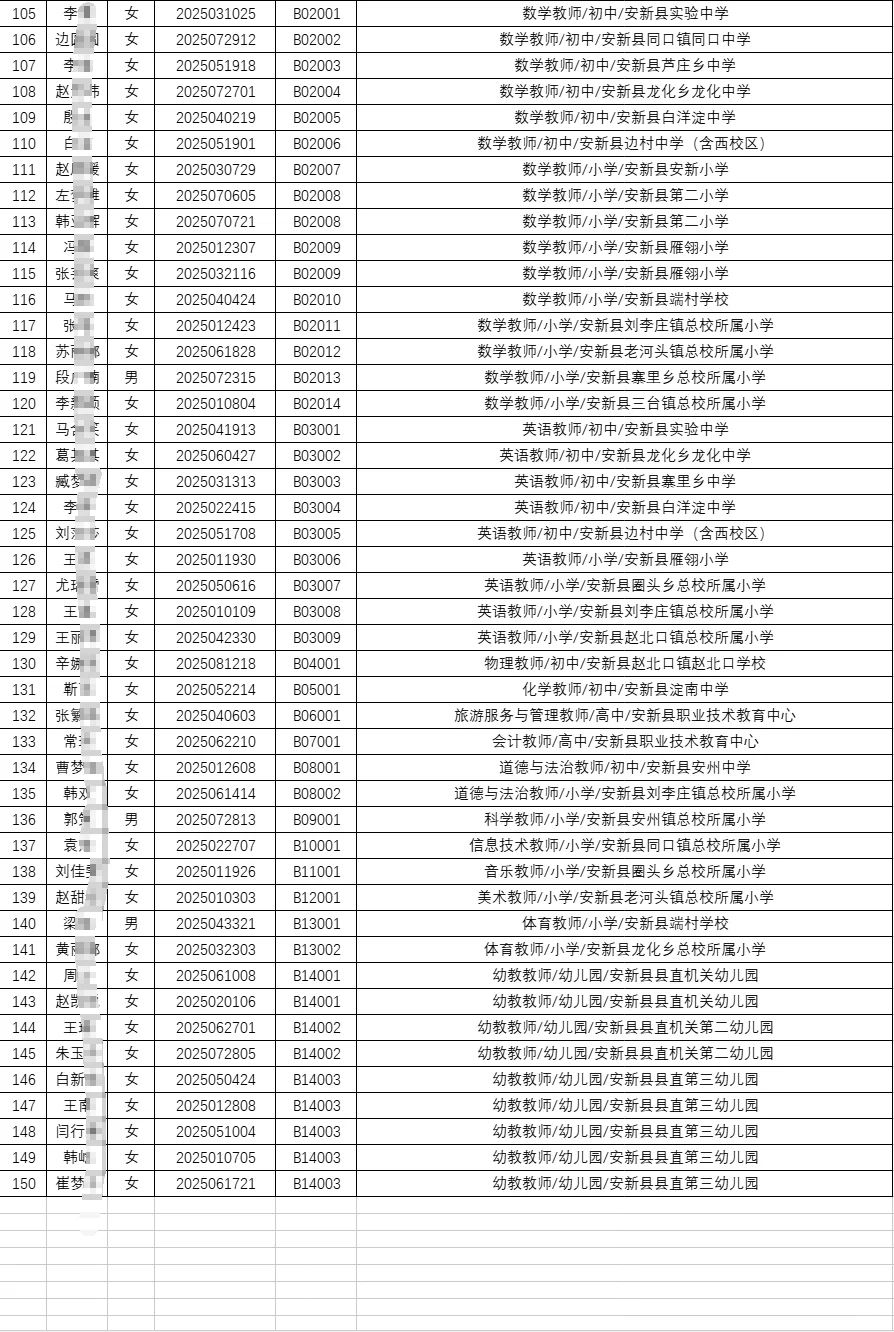 2025雄安新区安新县教师拟用人员公示