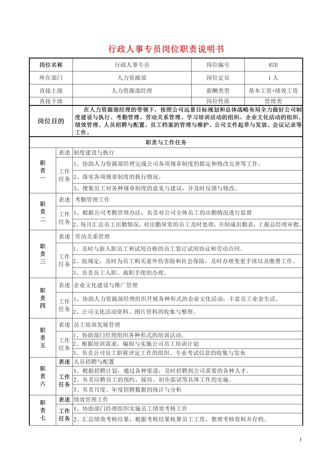 每个人事都应该知道的岗位职责，太详细了⚠️