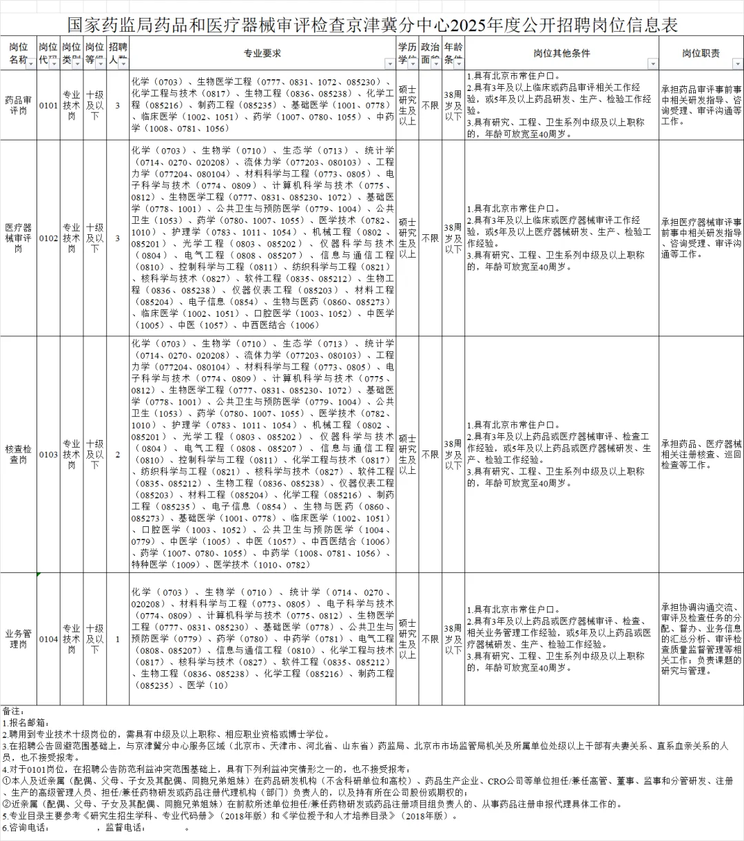 国家药监局分中心招聘