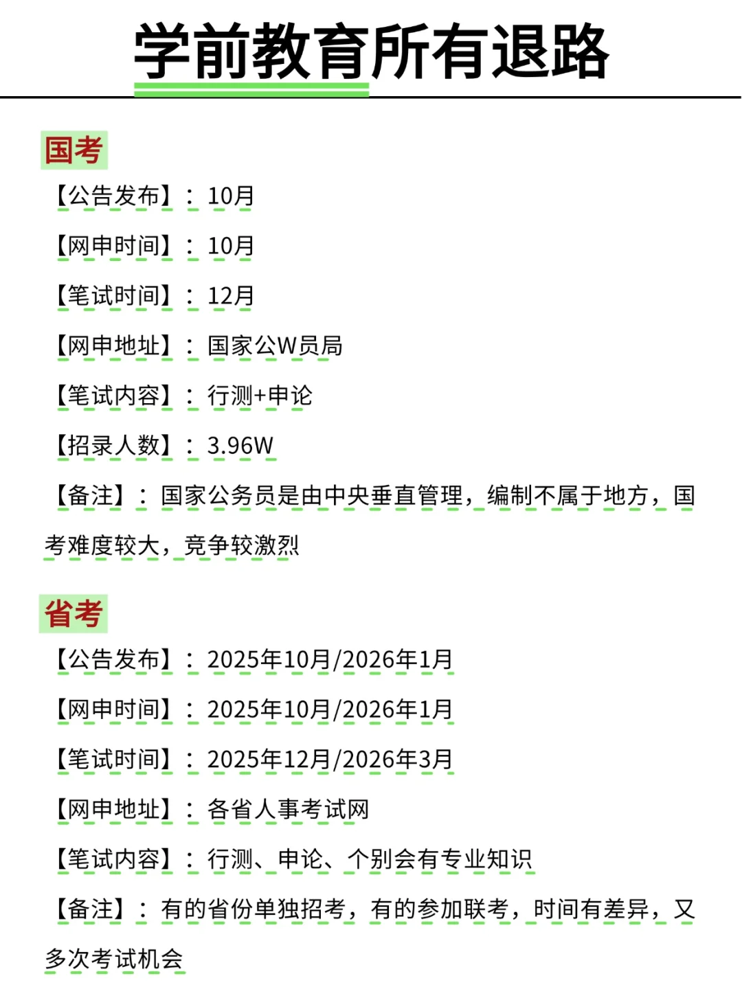不是，学前教育专业考公你在迷茫个什么劲啊
