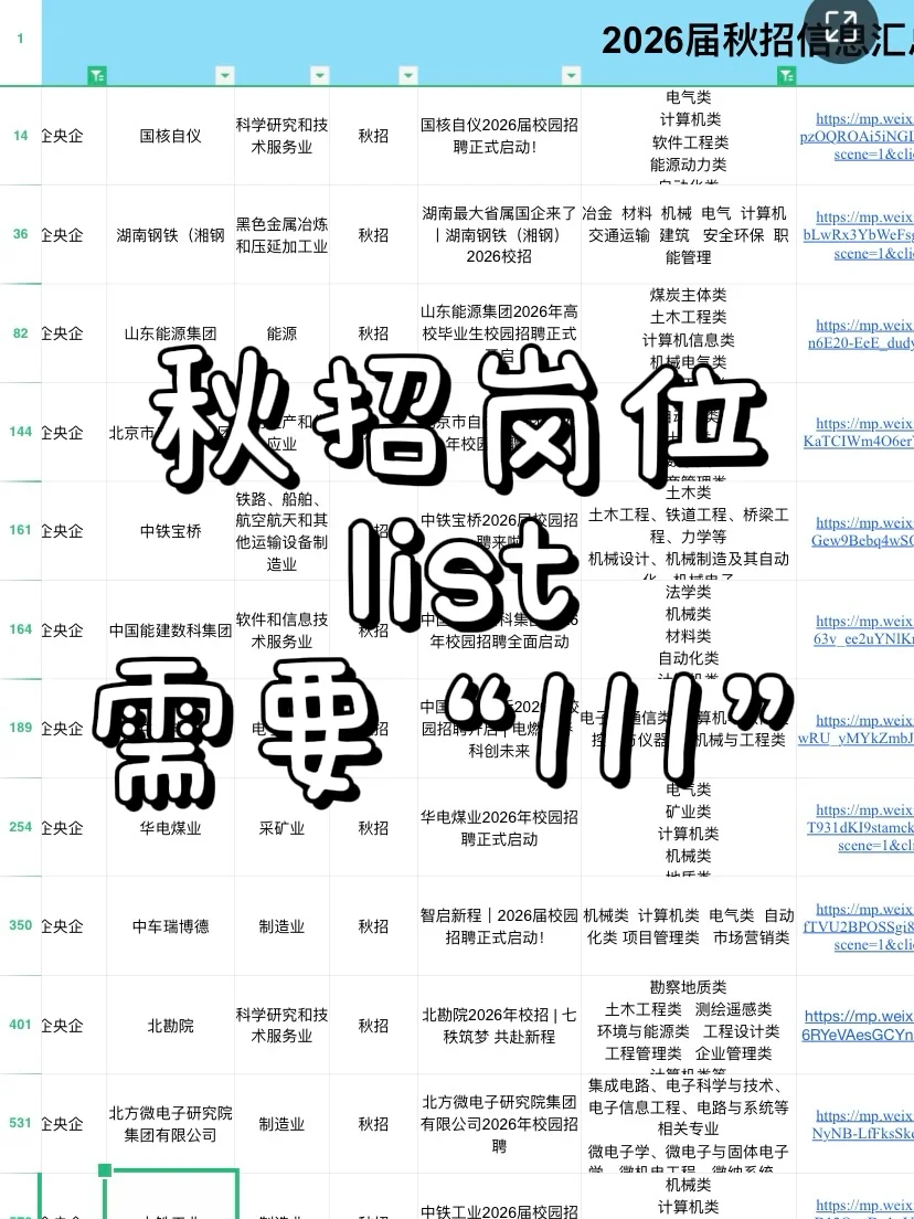 医学生央国企有岗啦！别错过啦