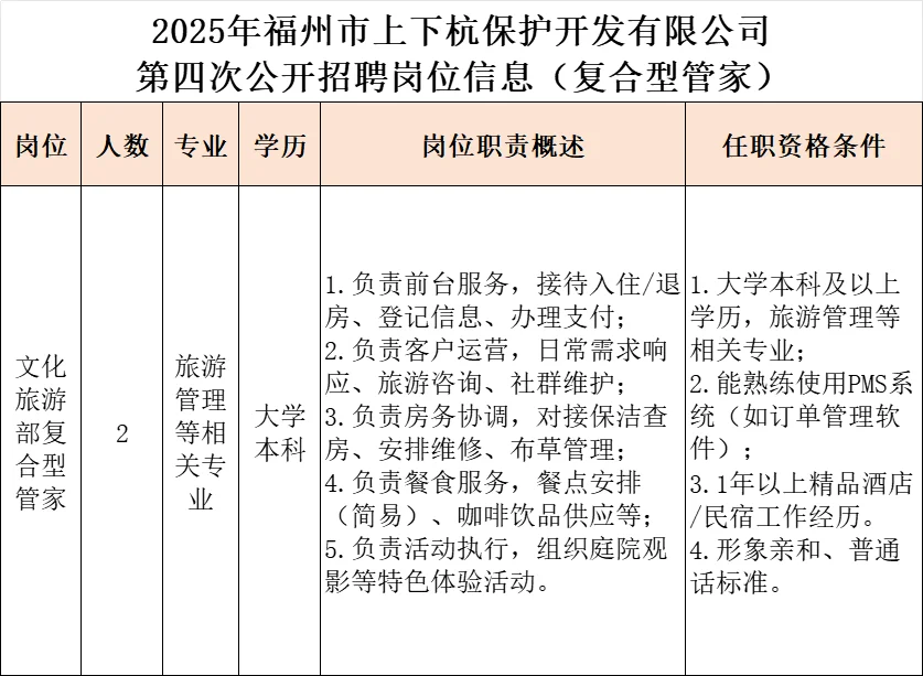 福州市国企，文旅招聘2名正式工，仅面试！