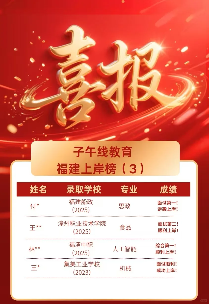 25厦门技师学院招聘｜笔试考什么