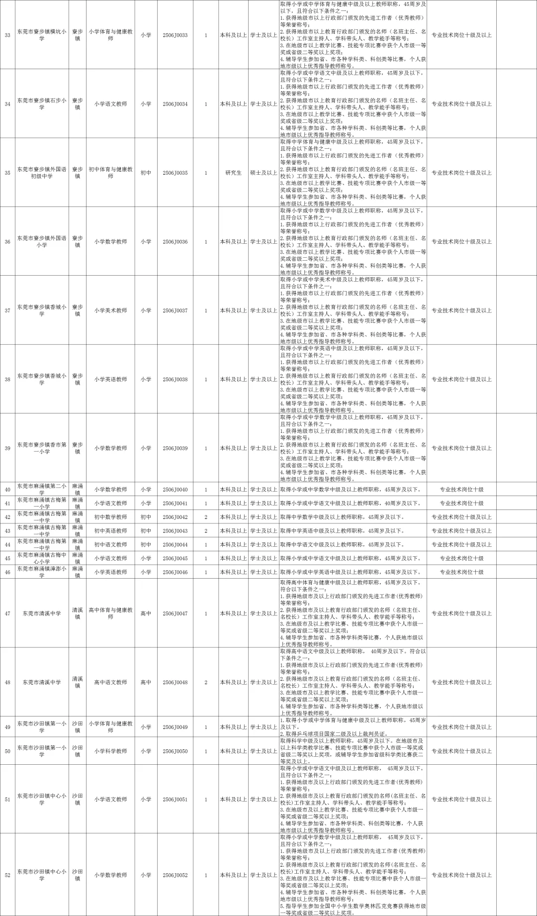 新出！东莞市招聘教师190人（编制）