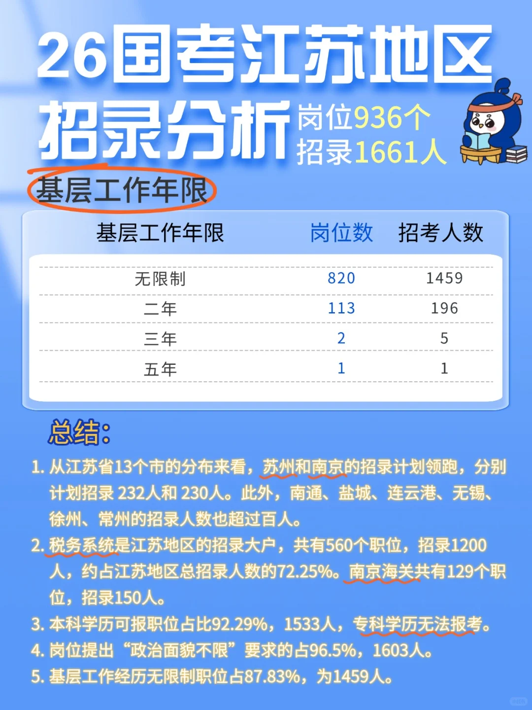 26国考江苏地区招录分析👉