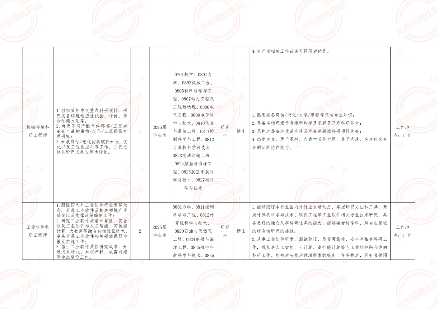 不限户籍！无笔试！工信部招聘6人 均事业编