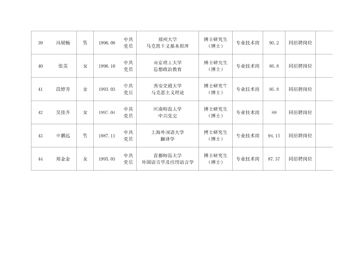 河南农大2025公开招聘拟聘用人员公示