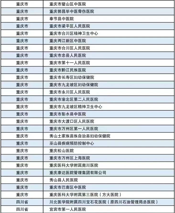 重庆医科大学双选会参会单位岗位