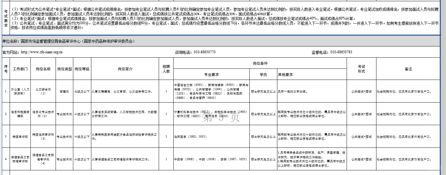 2025市场监管总局直属事业单位招聘83