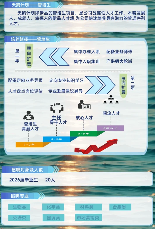 【食品必看】伊品生物2026届全球校园招聘