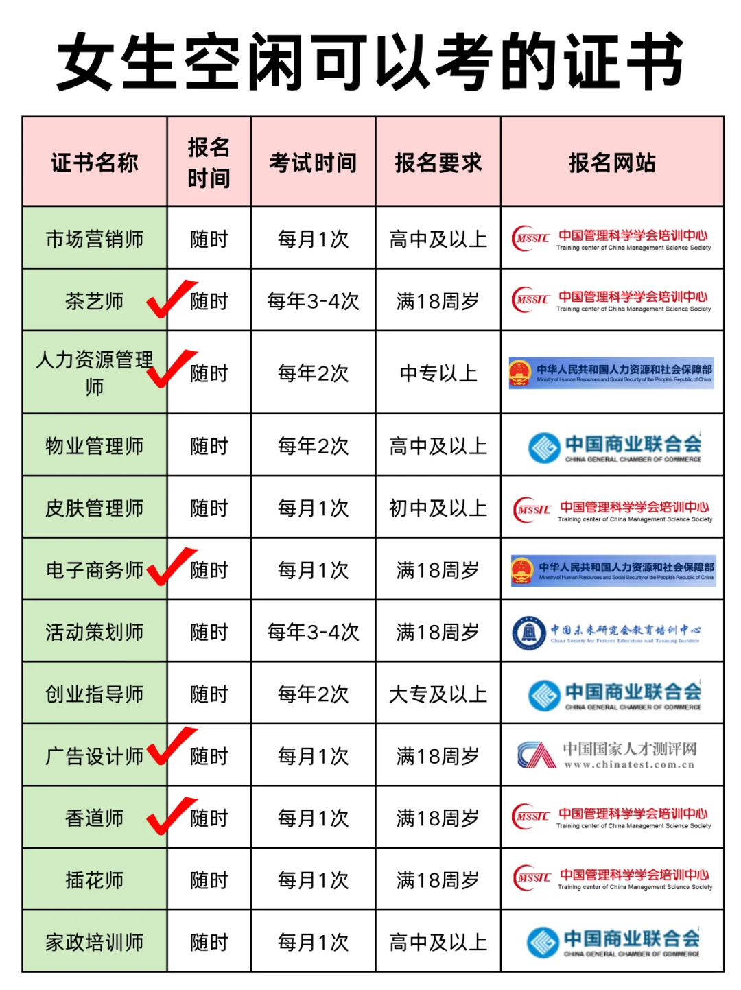 2025适合女生考的证书清单🔥轻松上岸💪