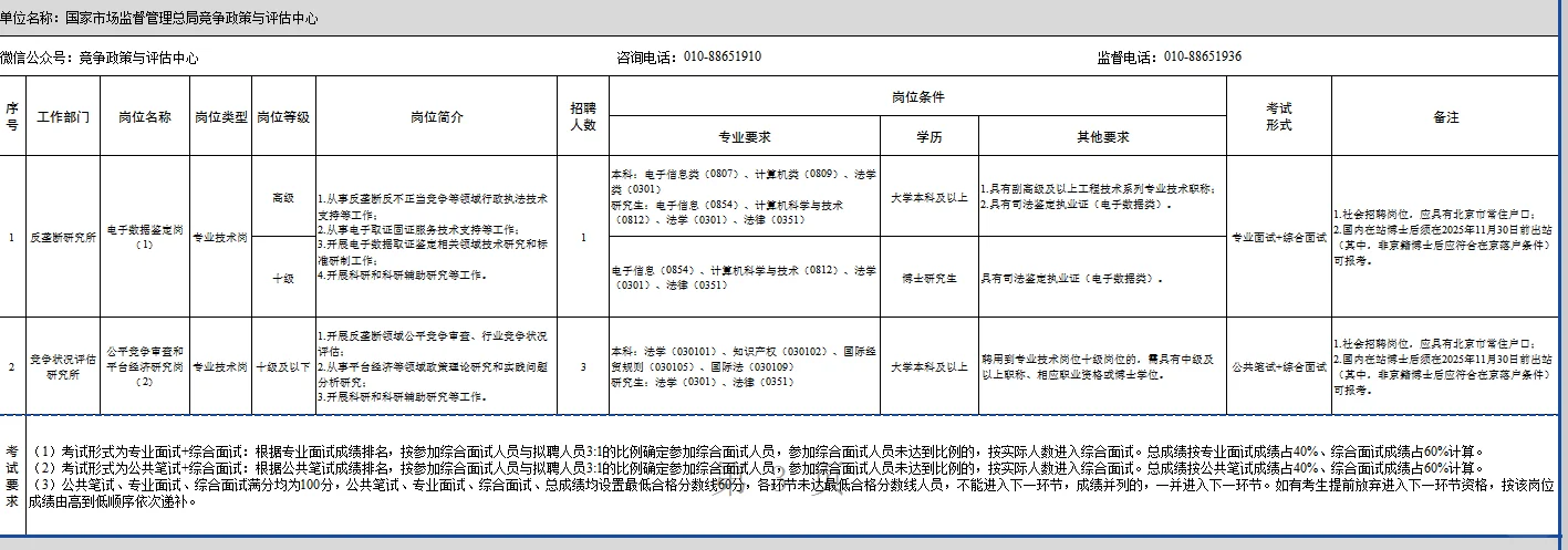 2025市场监管总局直属事业单位招聘83