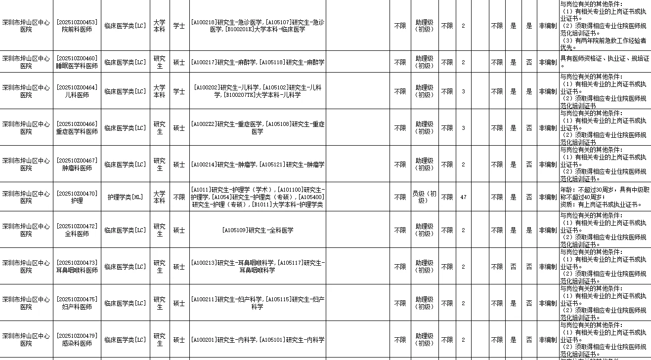 深圳市卫生健康系统招聘3745人