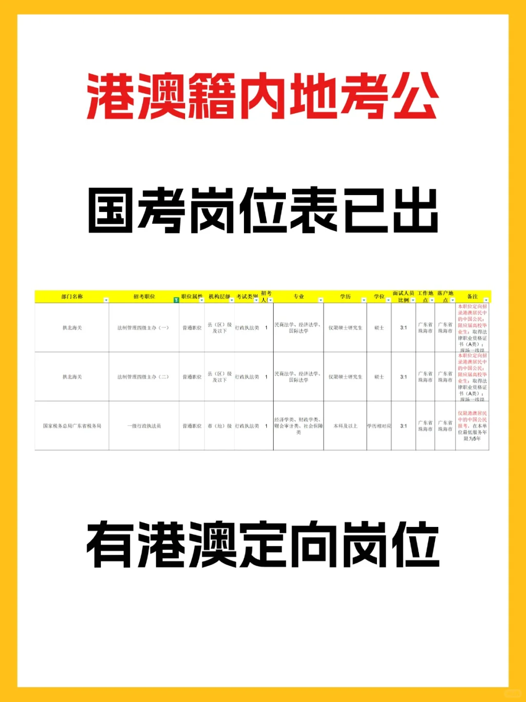 国考公告已出，有港澳定向岗位！