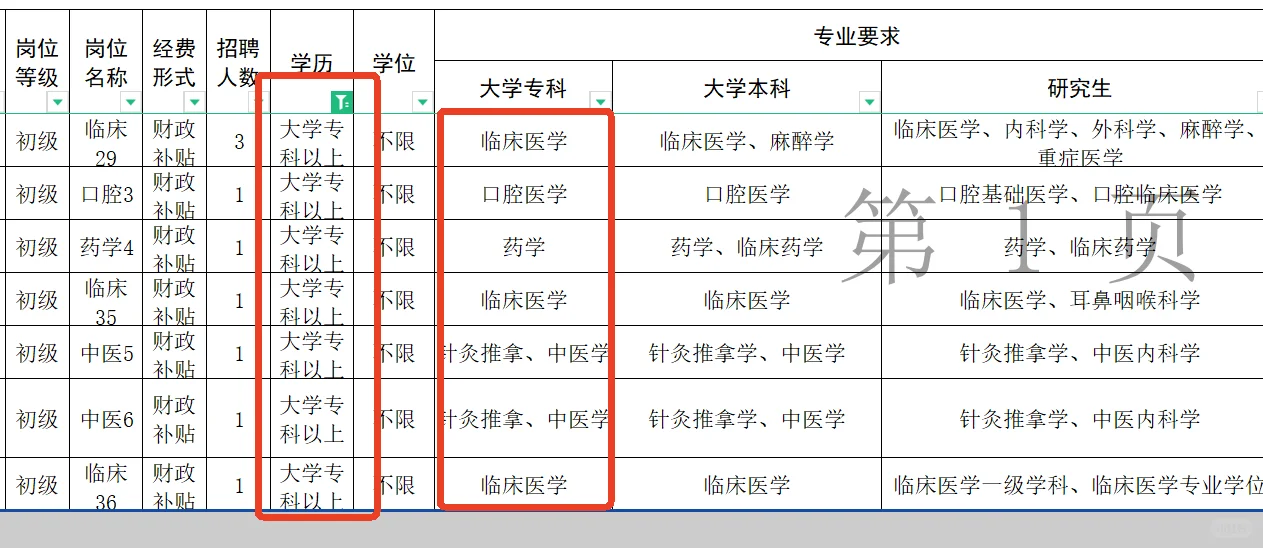 107人专科起报，泰安卫生编制有免笔试岗！