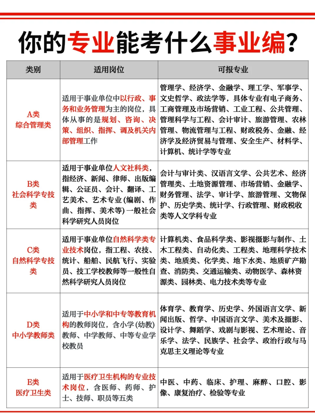 一图看懂你的专业能考什么事业编❓