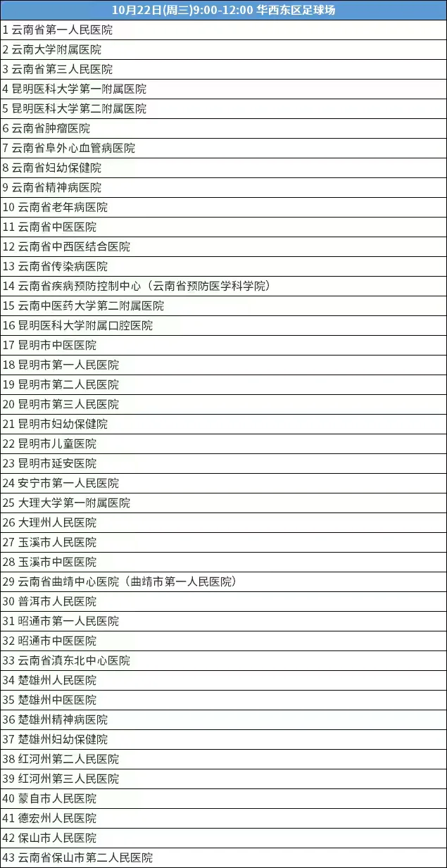 400多家！华西校区东区-医药卫生类招聘会