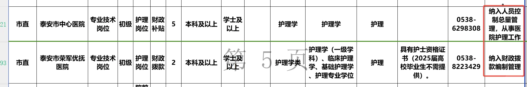 泰安中心医院和优抚医院哪个好