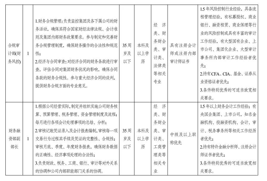 无锡国企工作人员选聘公告（10.13-10.27）