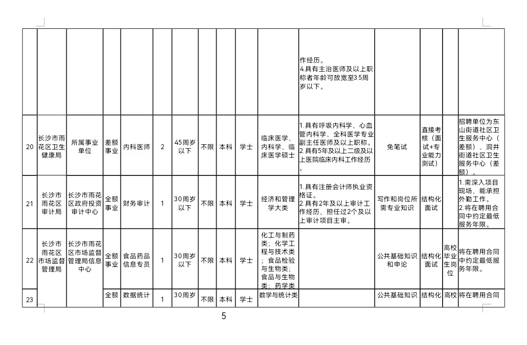 📢有编制！长沙市雨花区2025年招聘公告