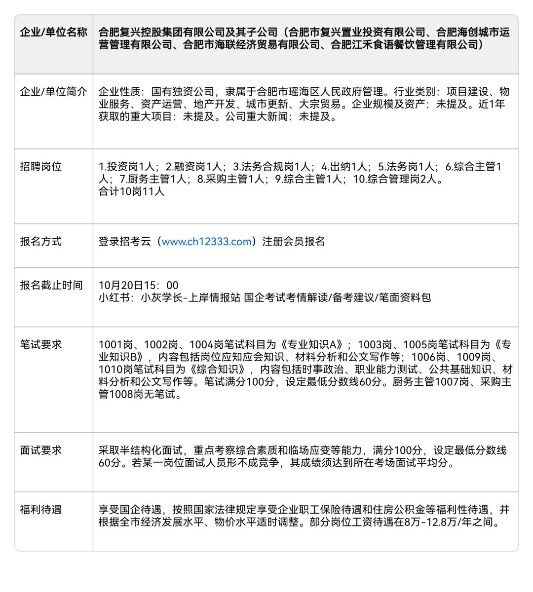 上岸情报（合肥站）：合肥复兴控股集团招聘