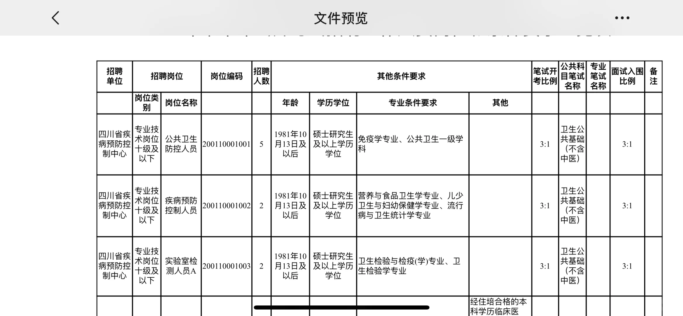 公卫招聘——四川省疾病预防控制局