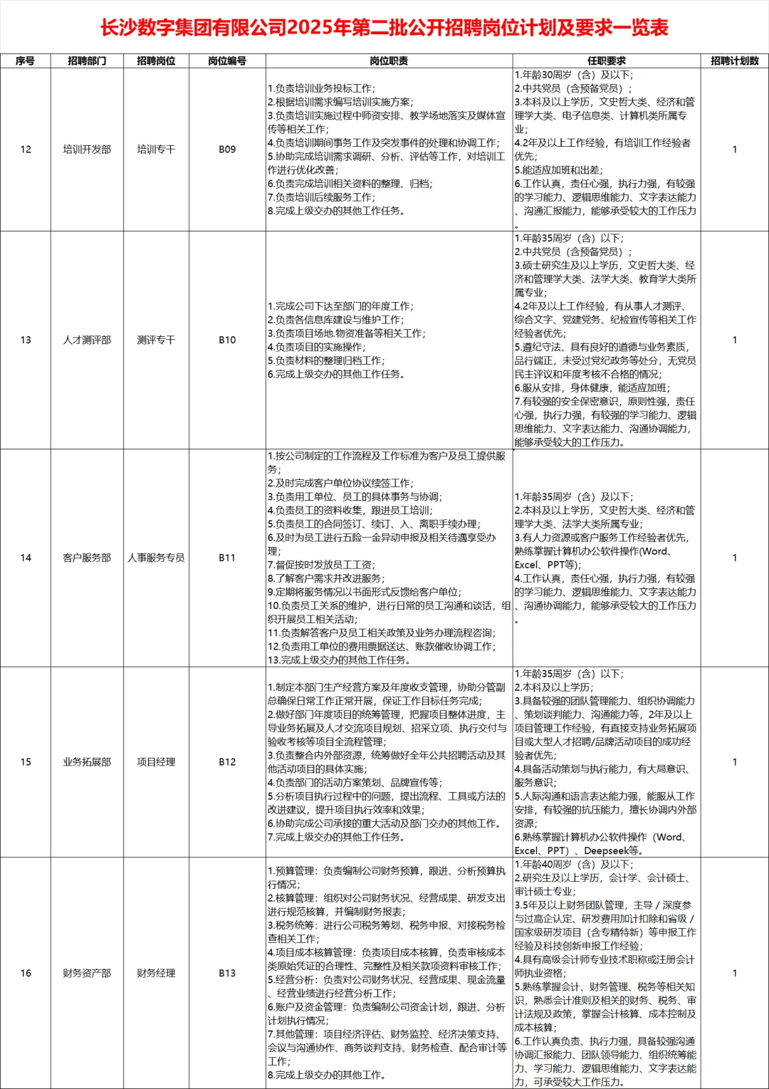 机会！2025年长沙市属国企招22人
