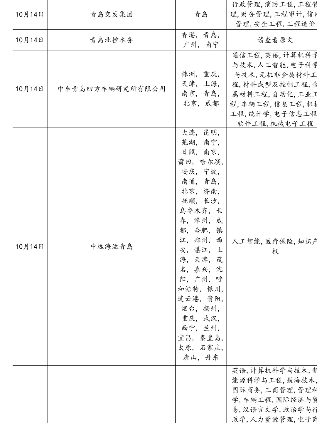 10.14真心建议大家都去卷青岛国企！