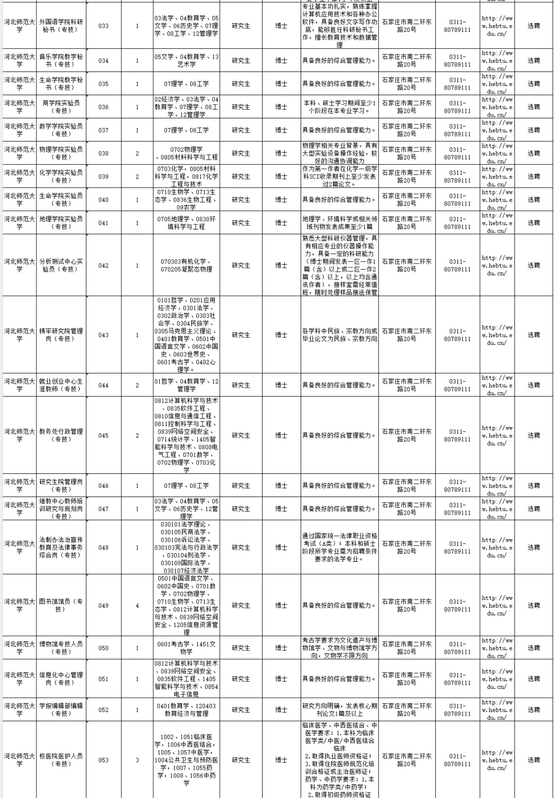 重磅，河北师范大学2025年招聘234名教师