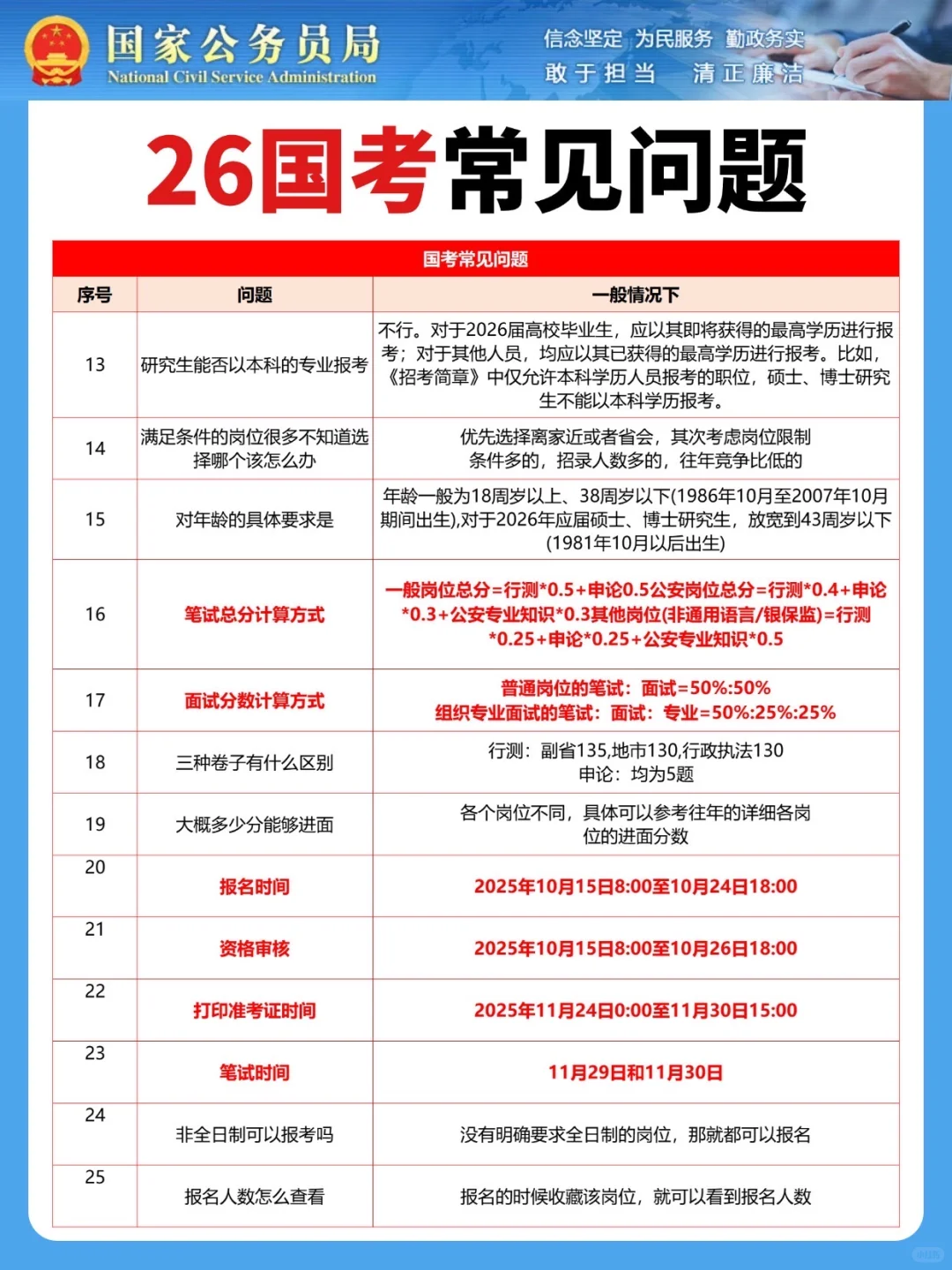 26国考今起报名📣湖北共招录1481人📬