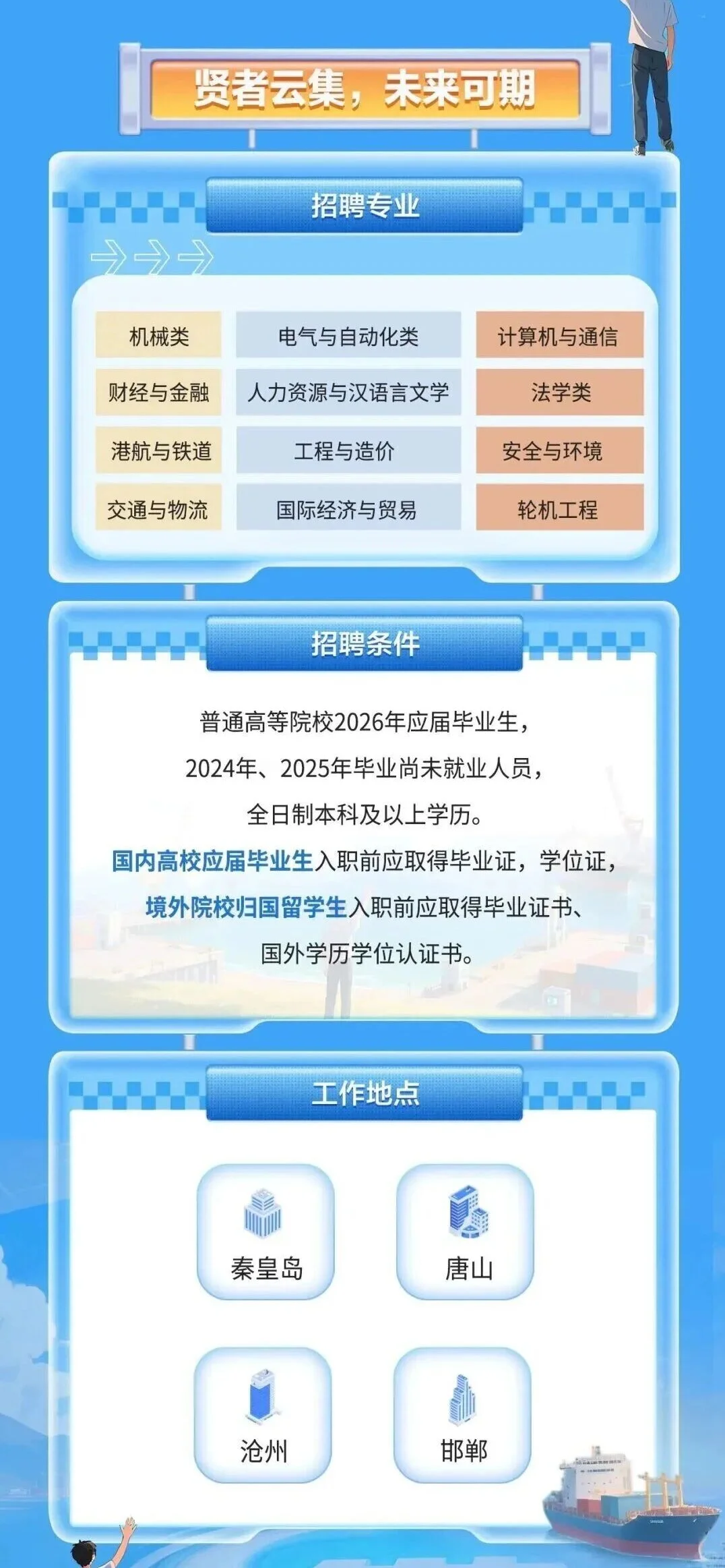 河北港口集团2026届校园招聘
