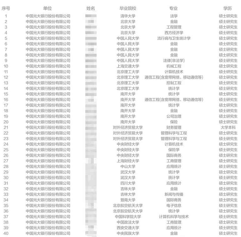 2025光大银行拟录公示 恭喜上岸