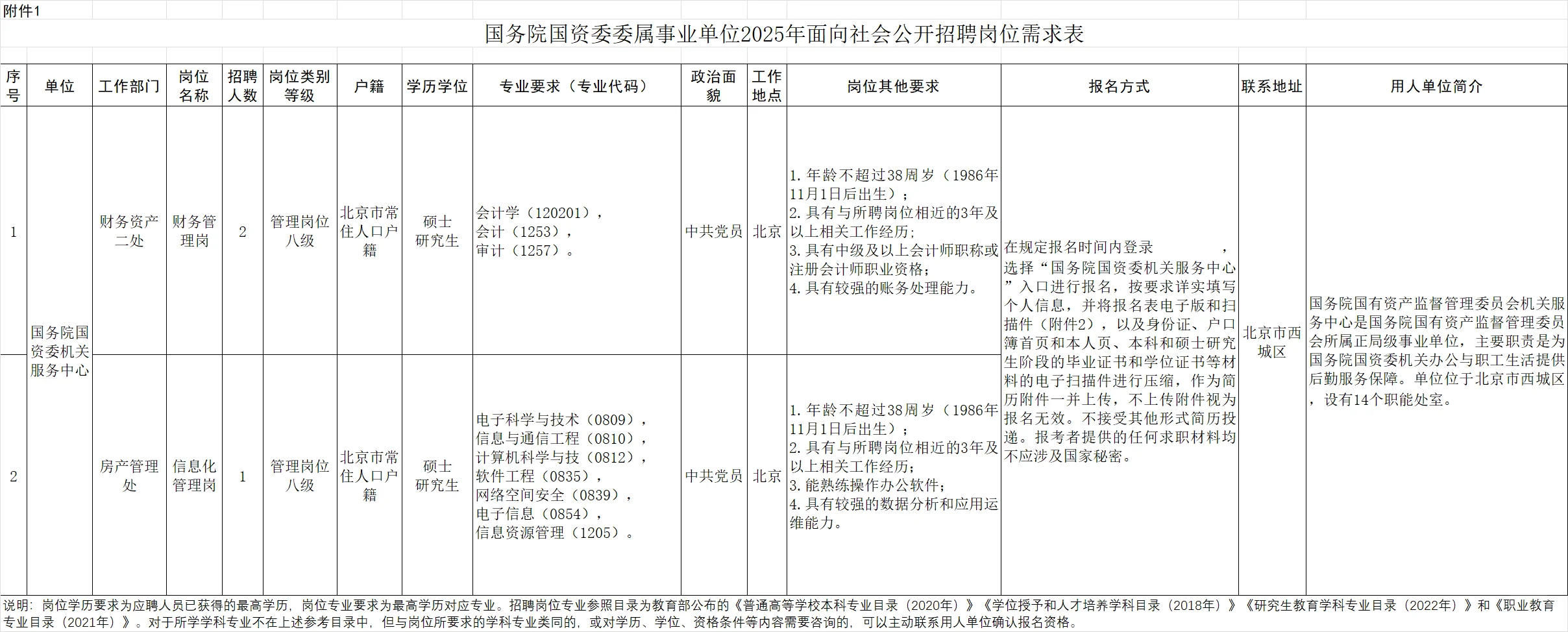 国资委机关服务中心招聘3人