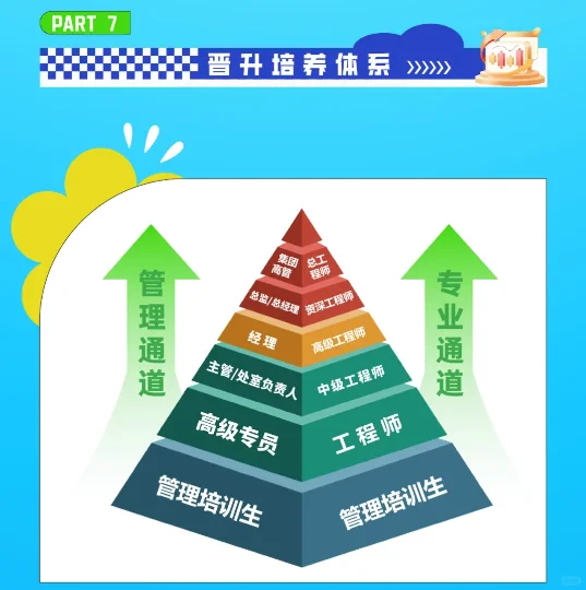 【食品必看】现代牧业集团2026届校园招聘