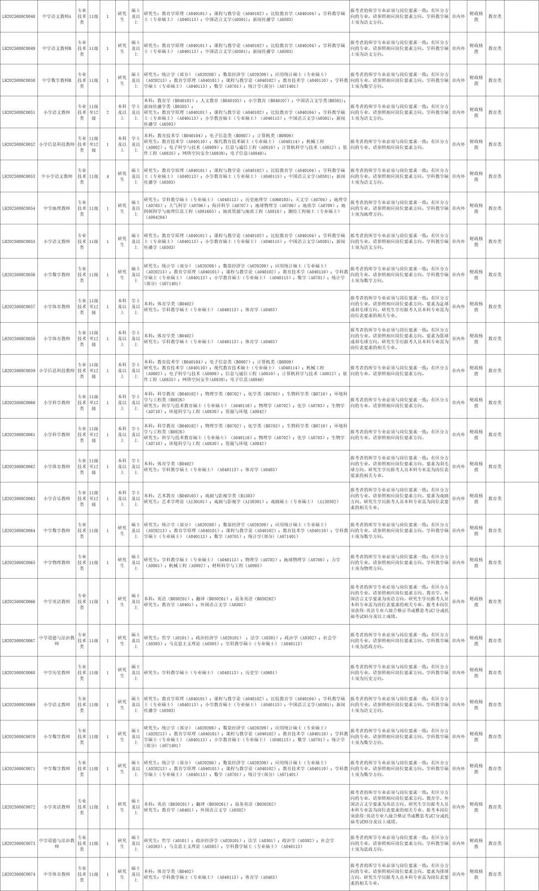 重磅！深圳罗湖区招聘162名编制教师公告！