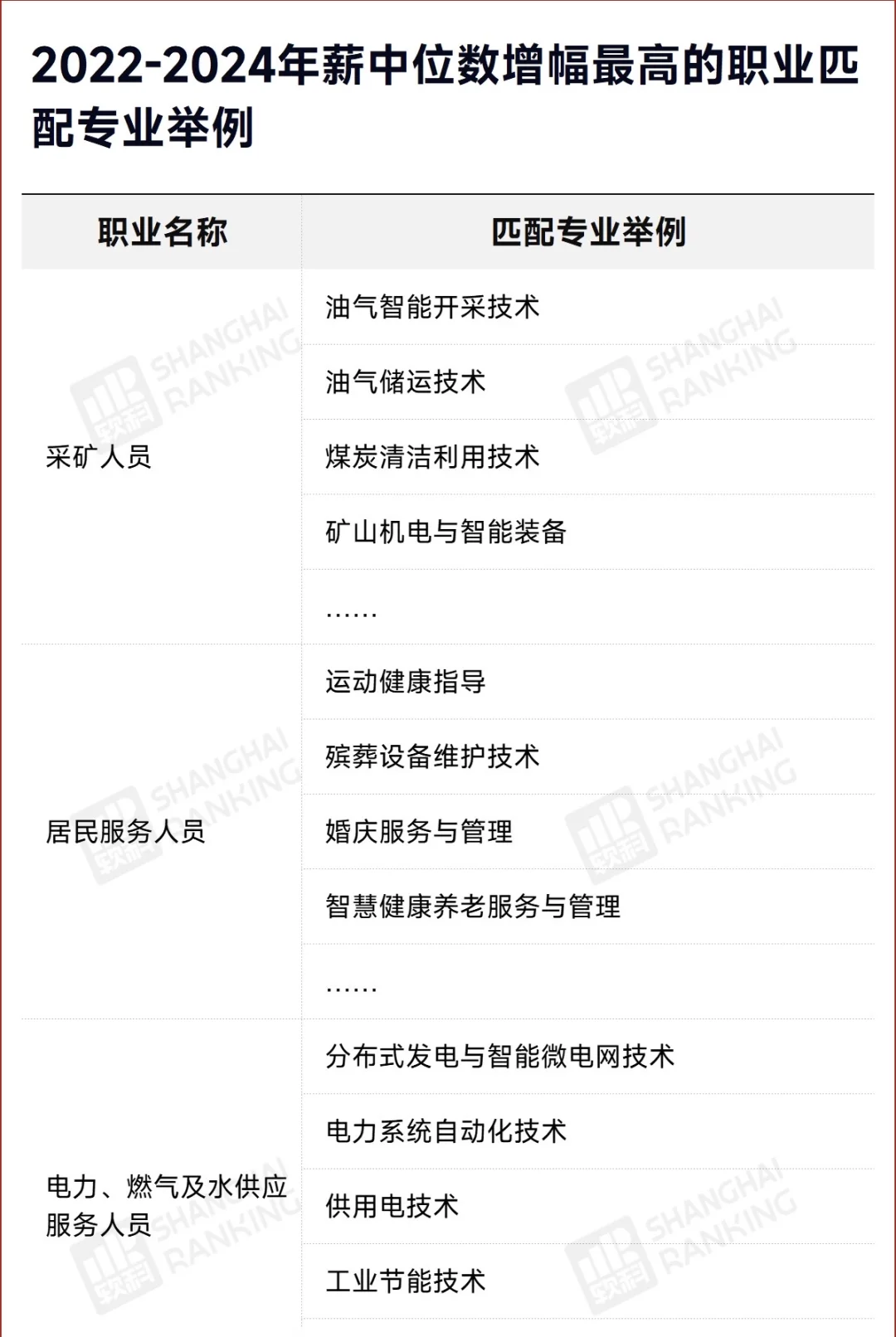 官方发布！中国最高薪职业Top10，出炉