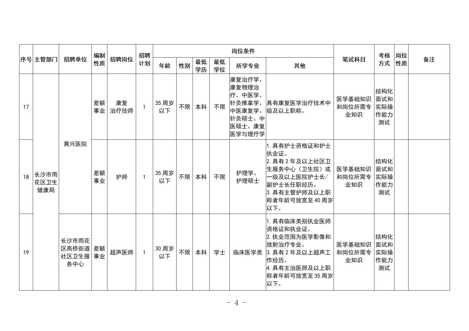 32人！长沙雨花区事业单位招聘来了~
