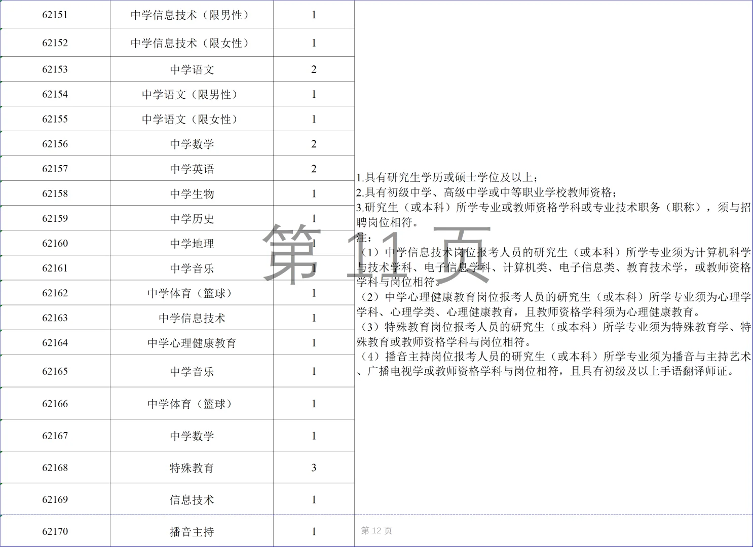 大公告！26年长沙市直教师招662人